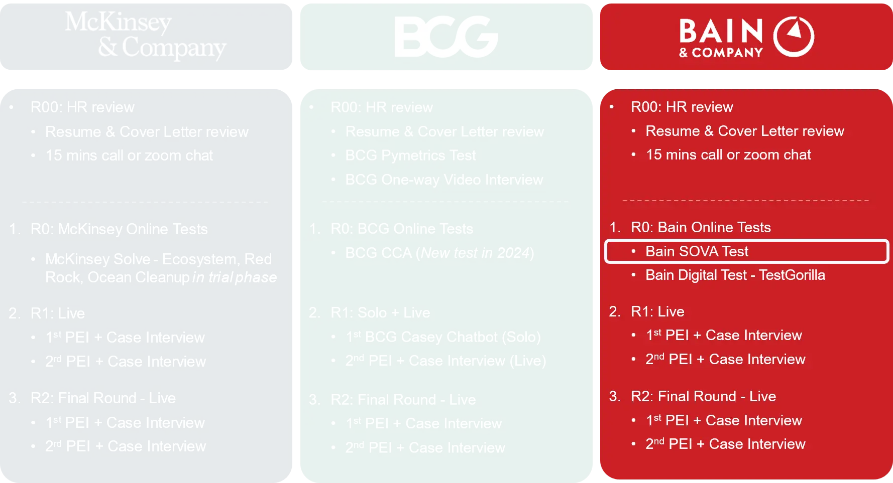 Bain Interview Process