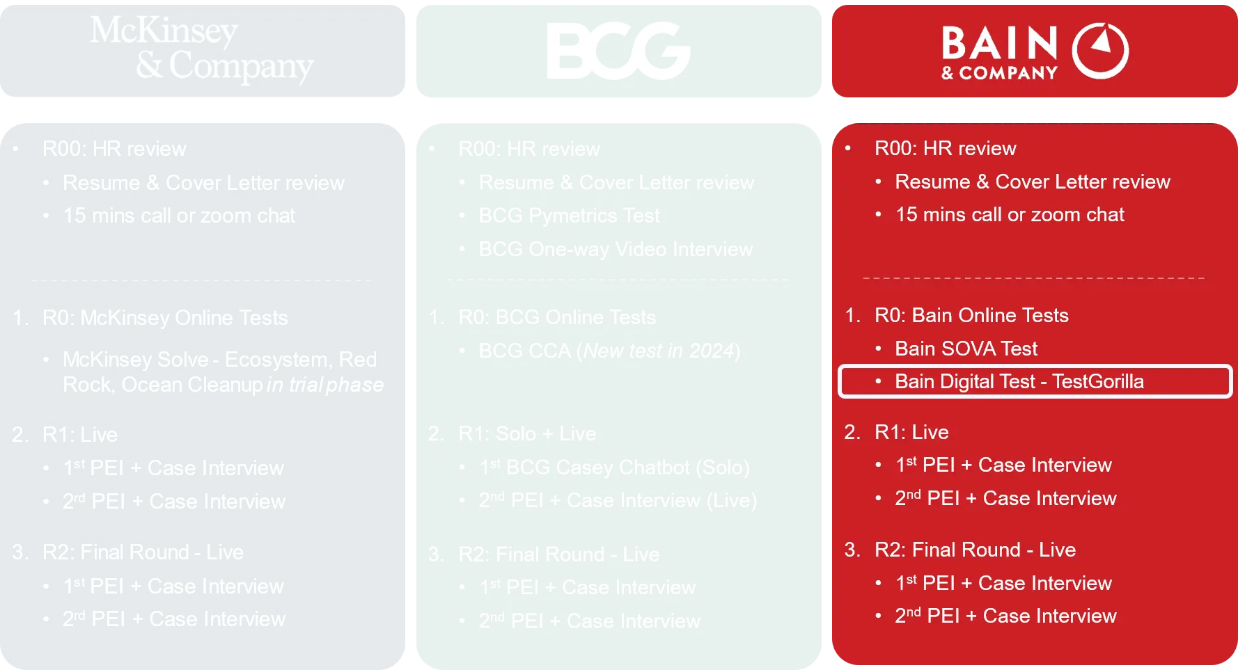 Bain Interview Process