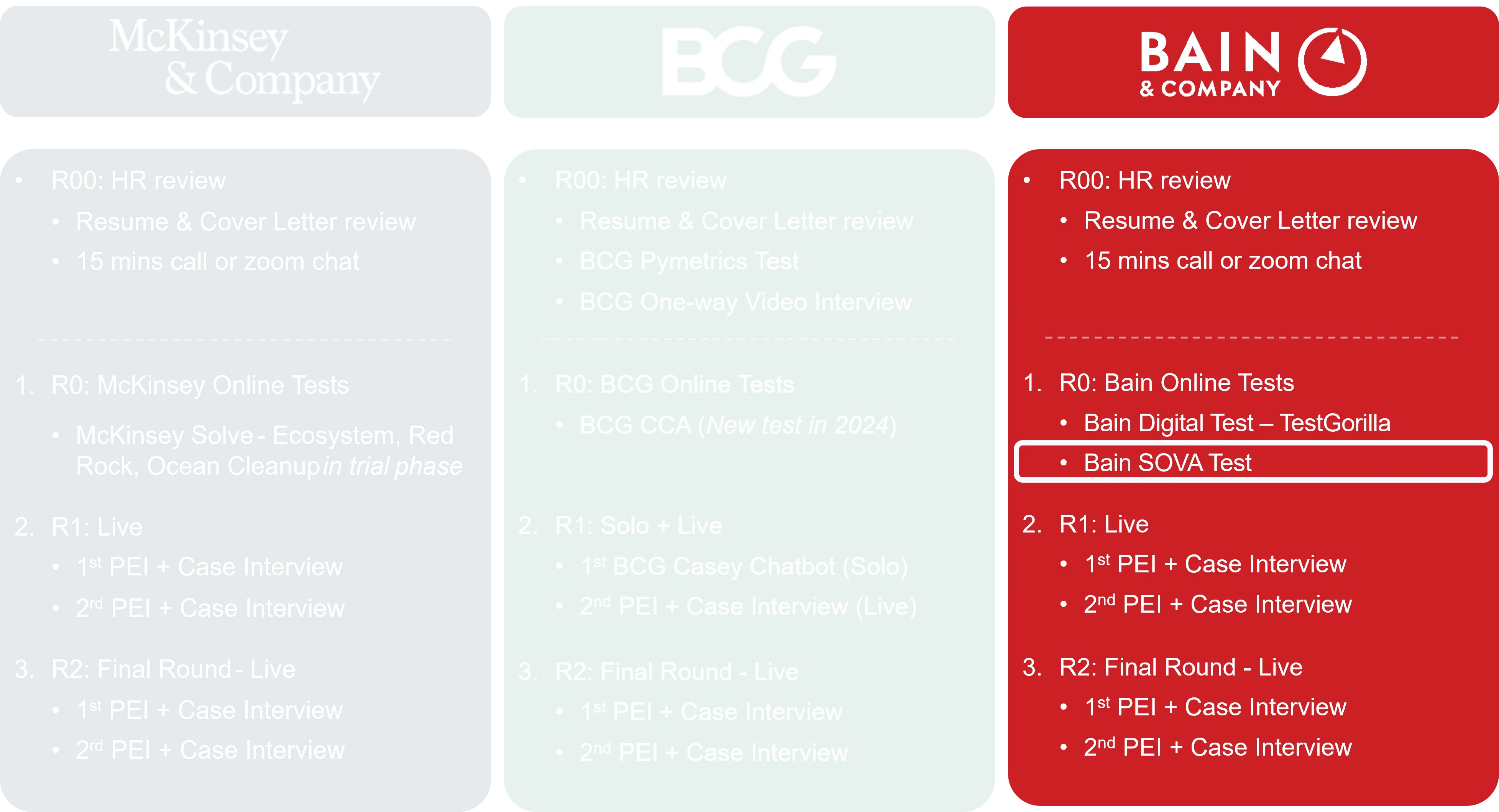 Bain Interview Process