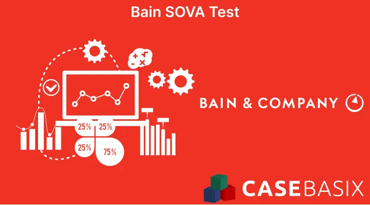 Bain SOVA Test Course Card