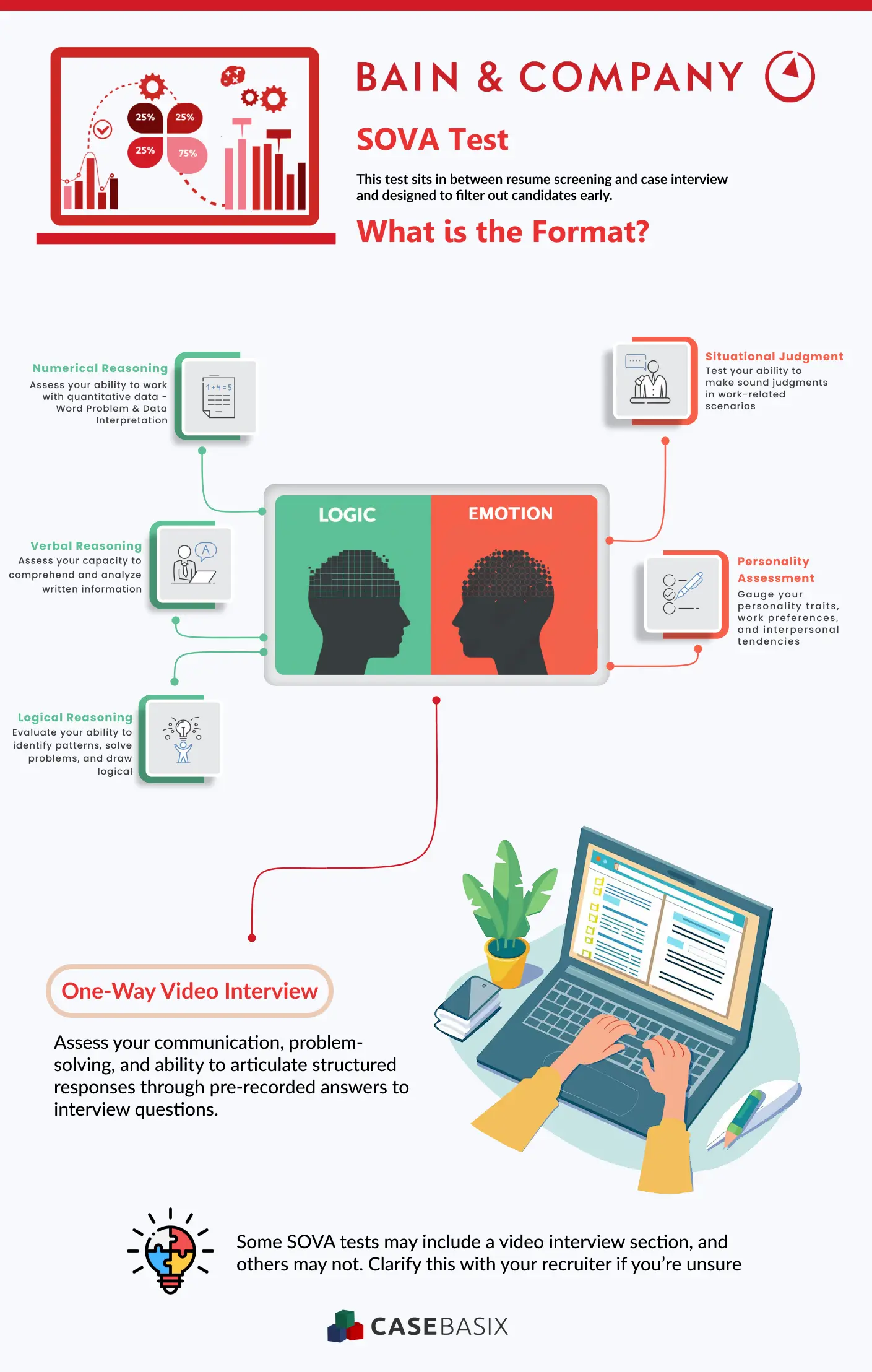 Bain SOVA Test Overview