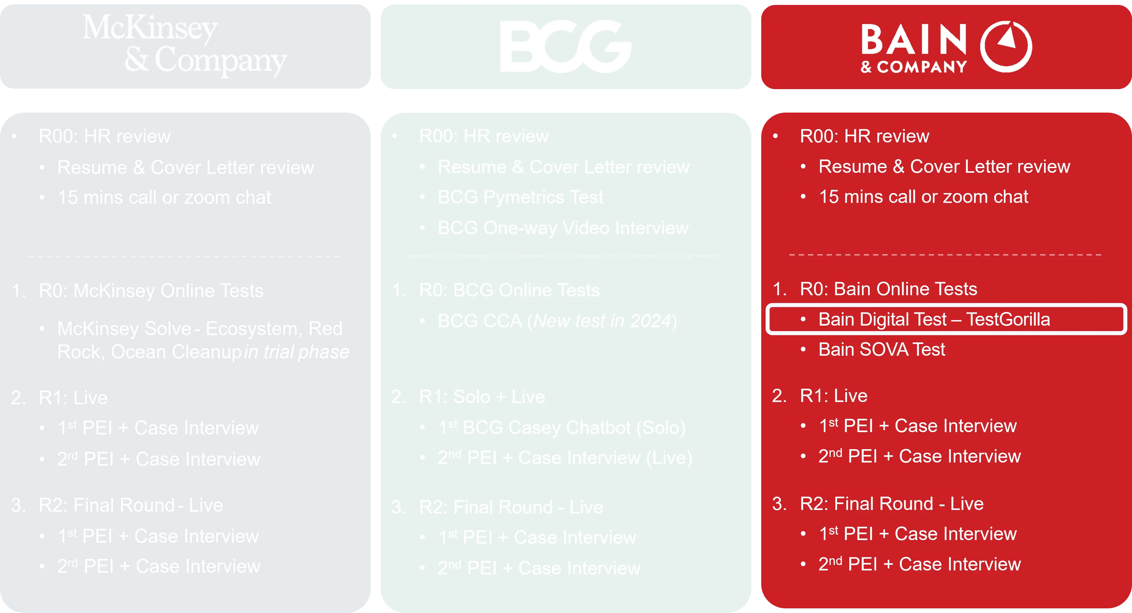 Bain Interview Process