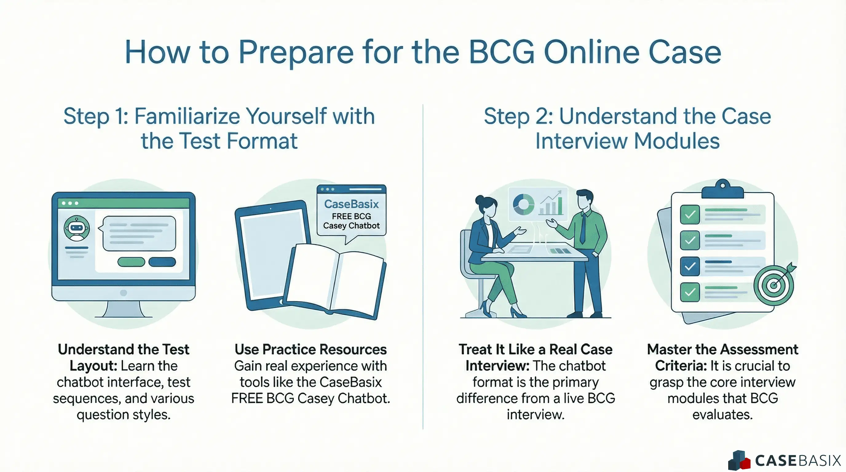 Infographic explaining how to prepare for the BCG Online Case with steps covering test format familiarity, modules, practice, and assessment criteria.