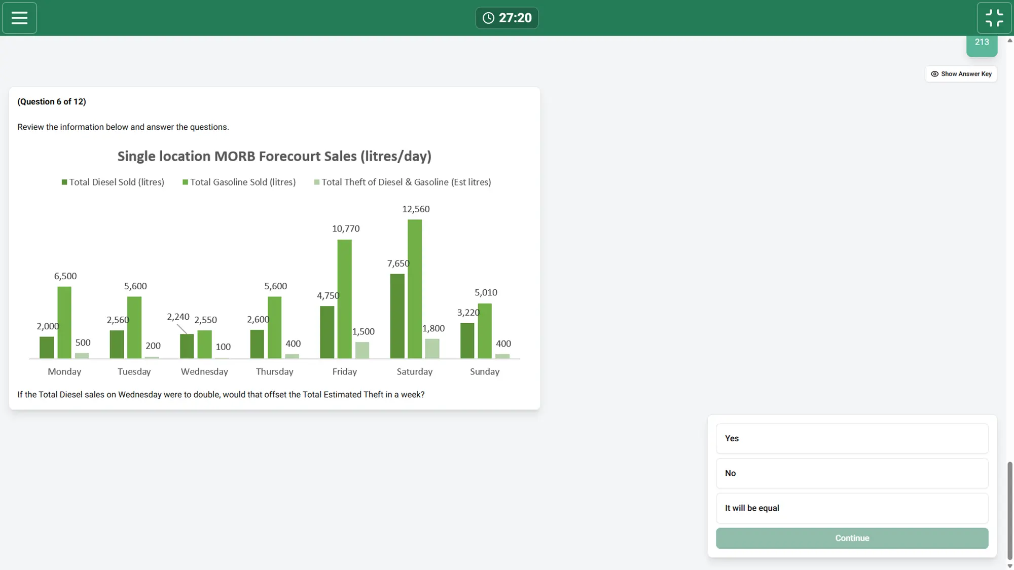 BCG Casey Chatbot Data Analysis Question