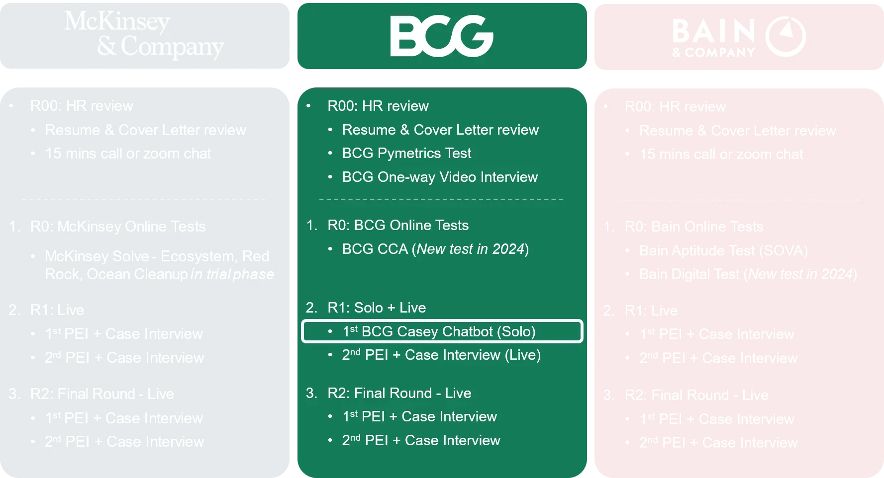 BCG Interview Process