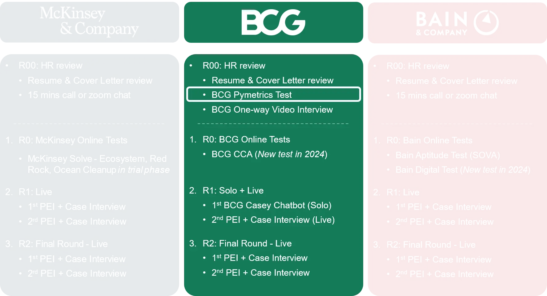 BCG Hiring Process