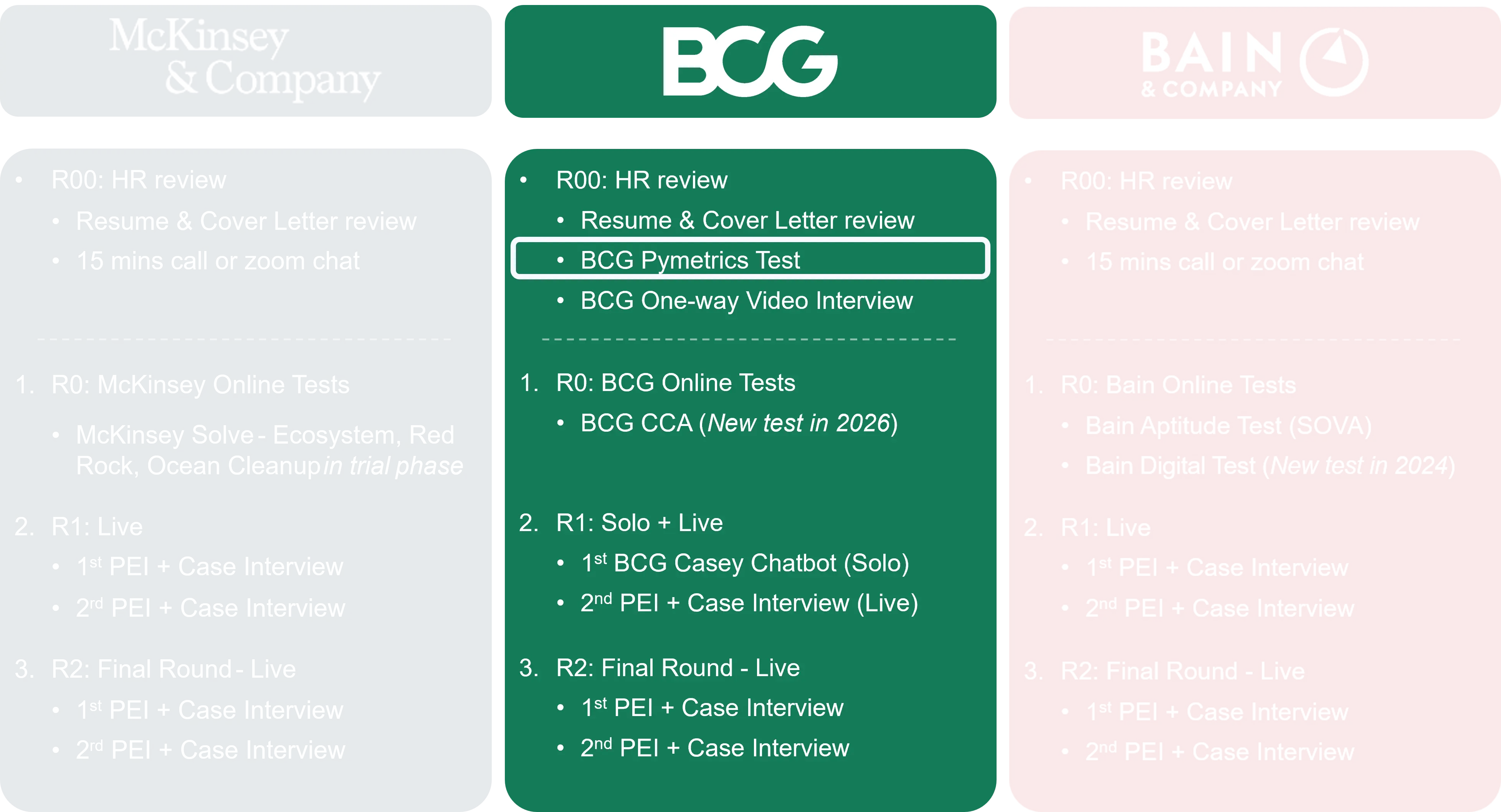 BCG Hiring Process