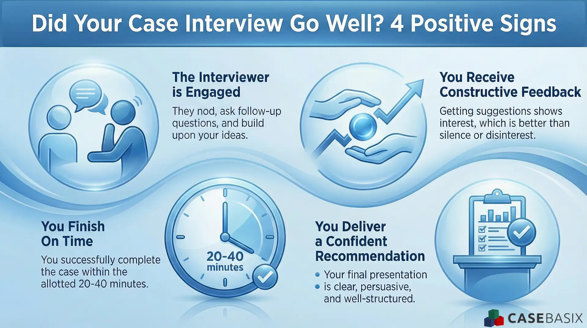Infographic showing four positive signs that a case interview went well, including engagement, feedback, timing, and a confident recommendation.