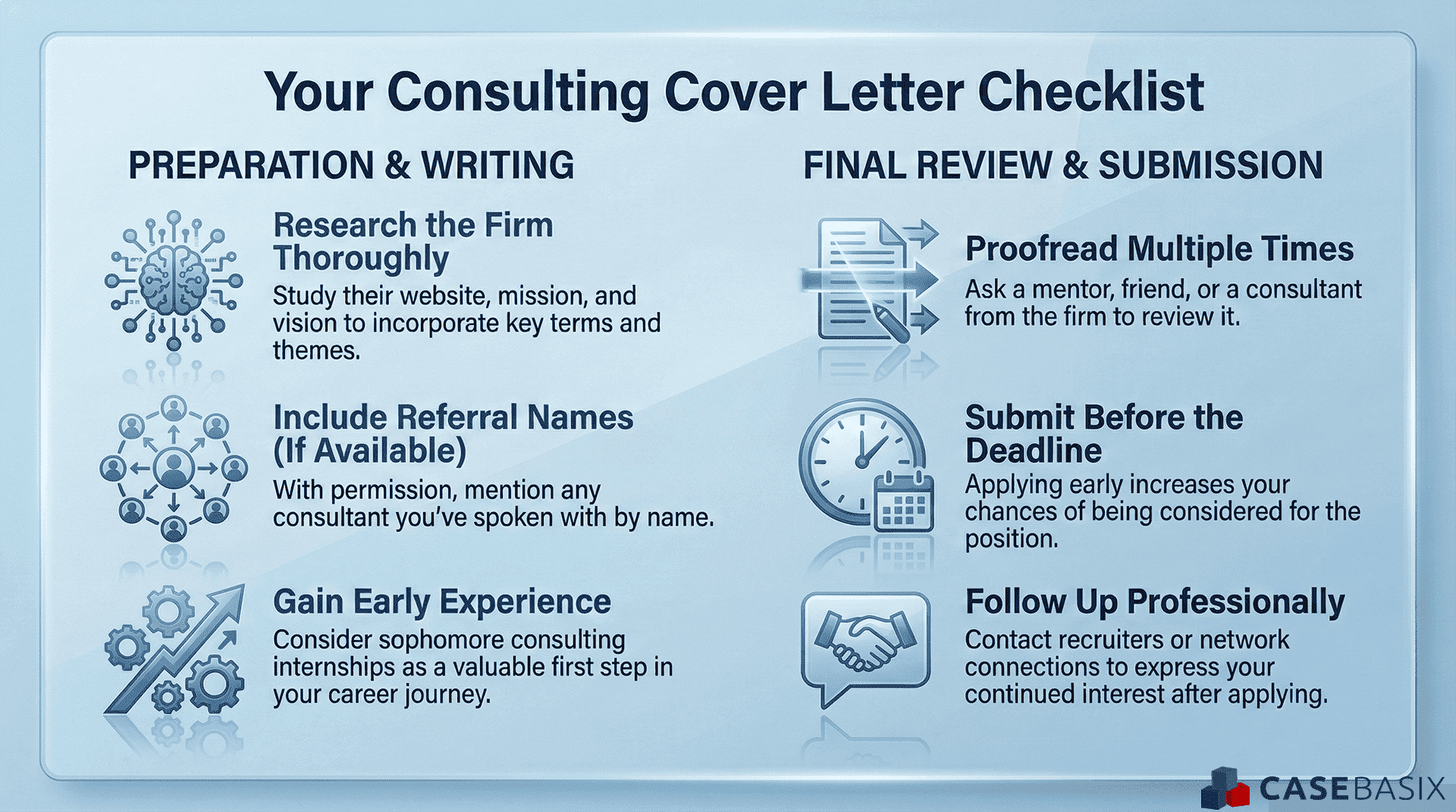 Infographic showing a consulting cover letter checklist with steps for preparation, writing, proofreading, submitting early, and following up professionally.