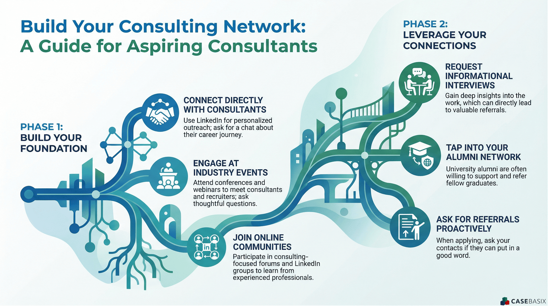 Infographic showing how aspiring consultants can build a consulting network through direct outreach, events, online communities, and leveraging referrals.