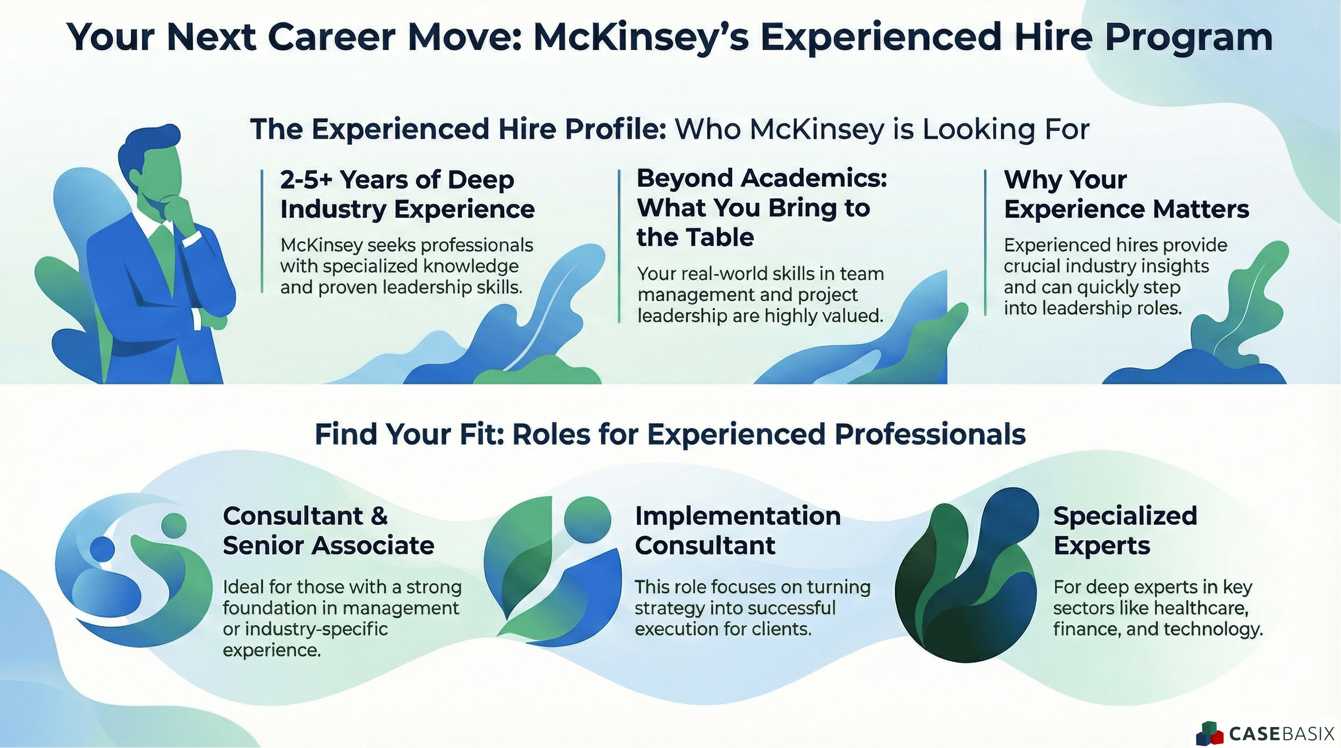 Infographic explaining McKinsey experienced hire roles and what the firm looks for in professionals transitioning into consulting with relevant industry experience.