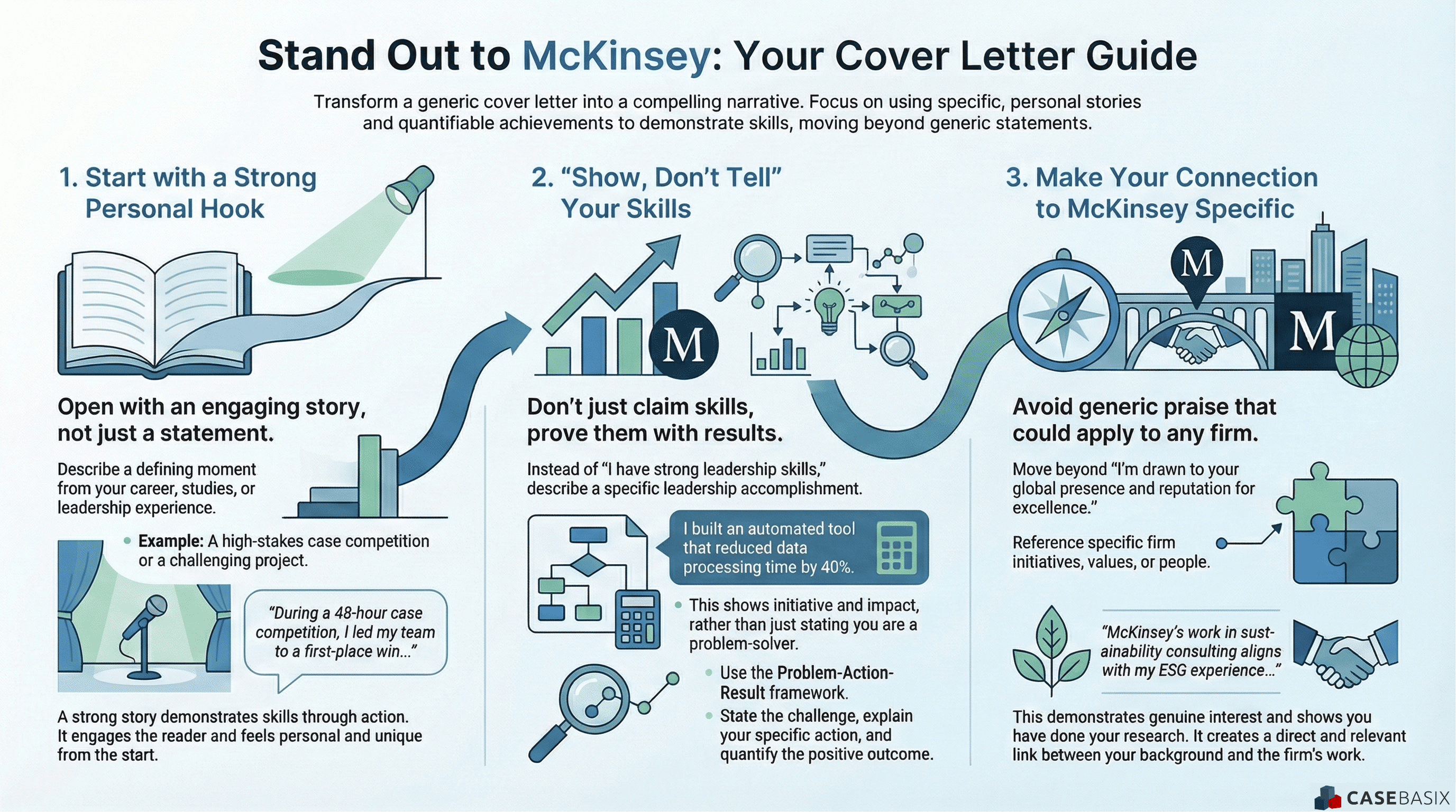 A clear guide showing how to write a strong mckinsey cover letter using storytelling, proven results, and a personalized connection to the firm.