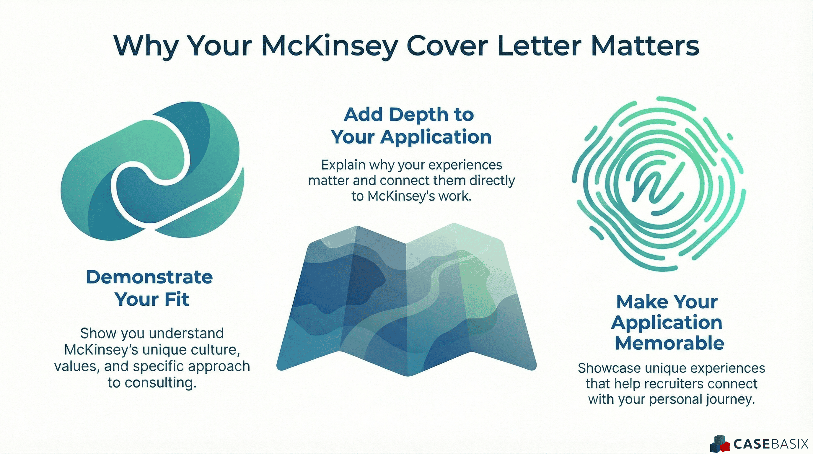 Infographic explaining why a mckinsey cover letter matters by showing how candidates can demonstrate fit, add depth to their application, and highlight memorable experiences.