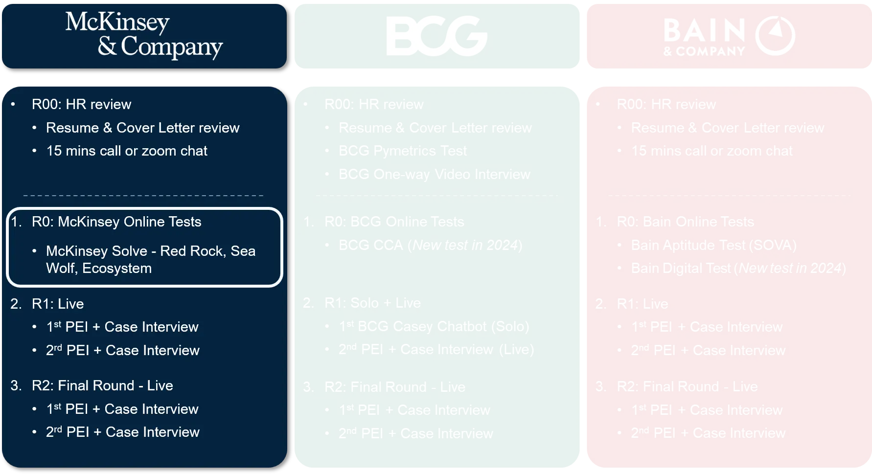 McKinsey Interview Process - Solve Game