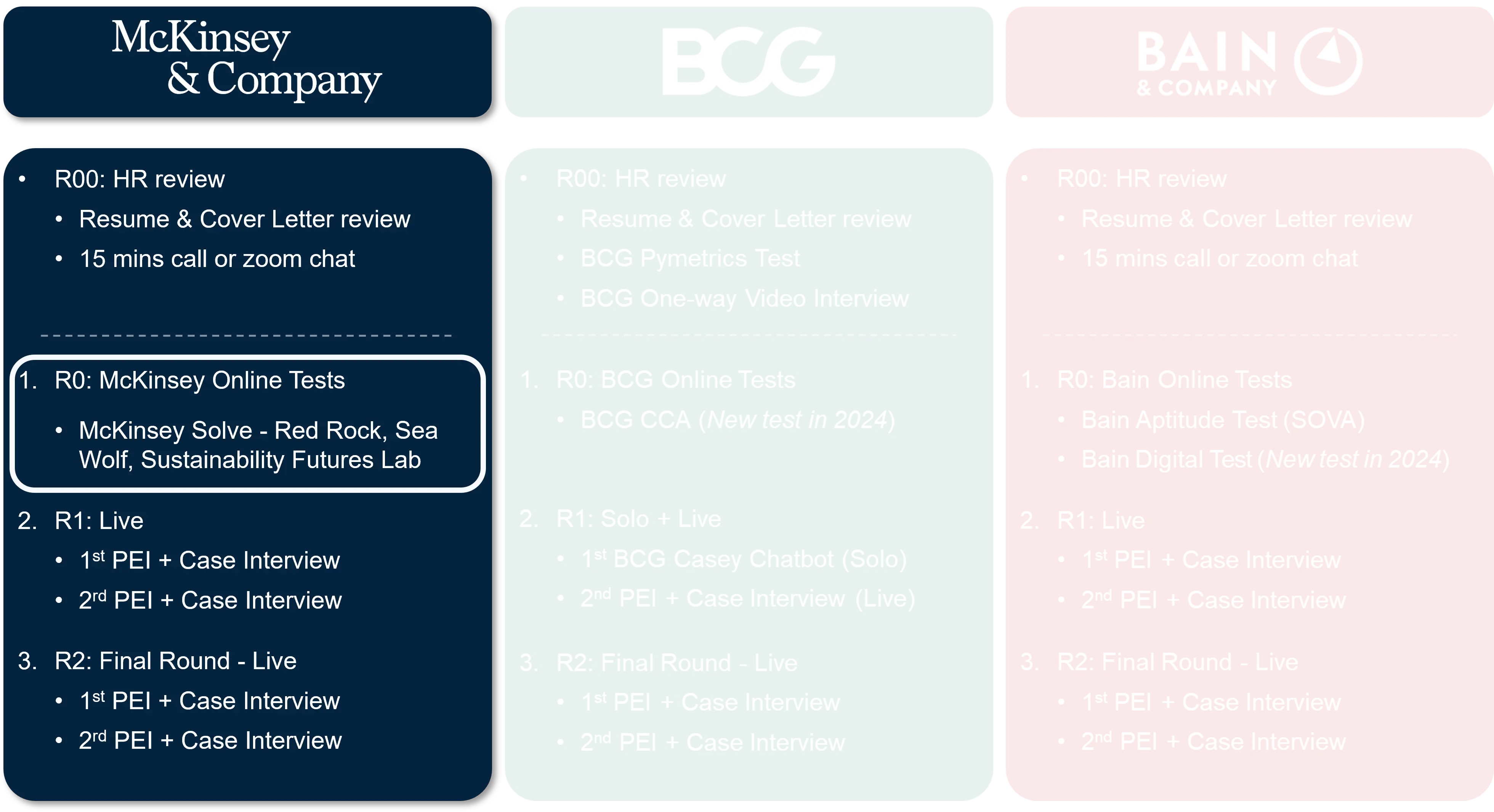 McKinsey Interview Process - Solve Game