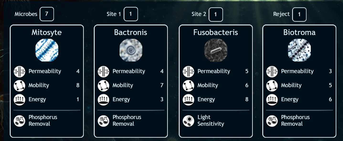Evaluating Microbes - Phase 2 Screening Microbes