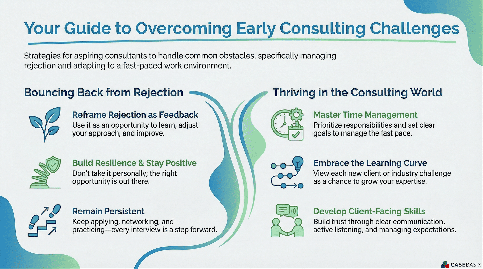 Infographic explaining how to overcome early consulting challenges with tips for handling rejection and adapting to a fast paced consulting environment.