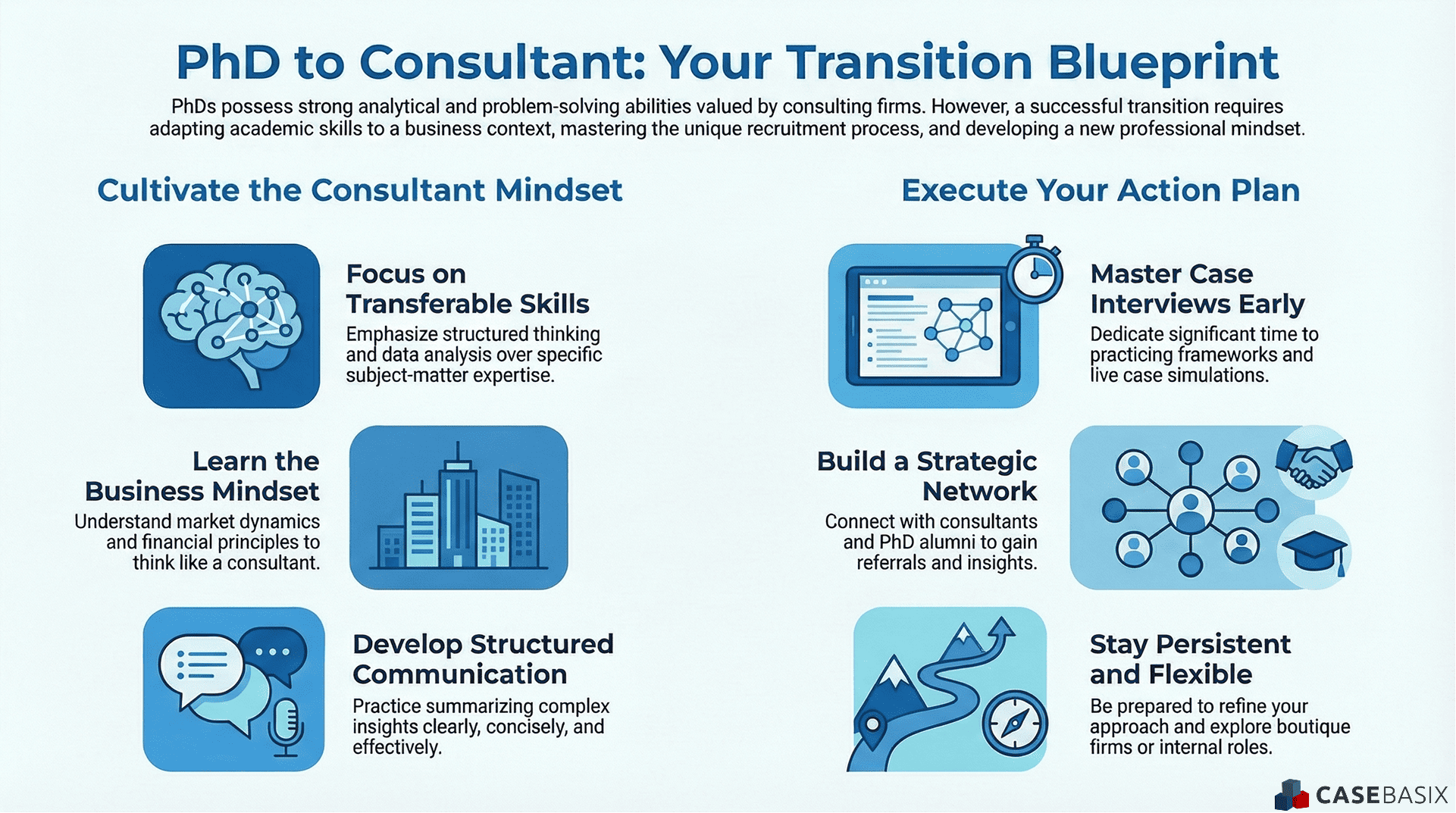 Infographic presenting a PhD to consulting transition blueprint covering transferable skills, business mindset, structured communication, networking, case prep, and persistence.