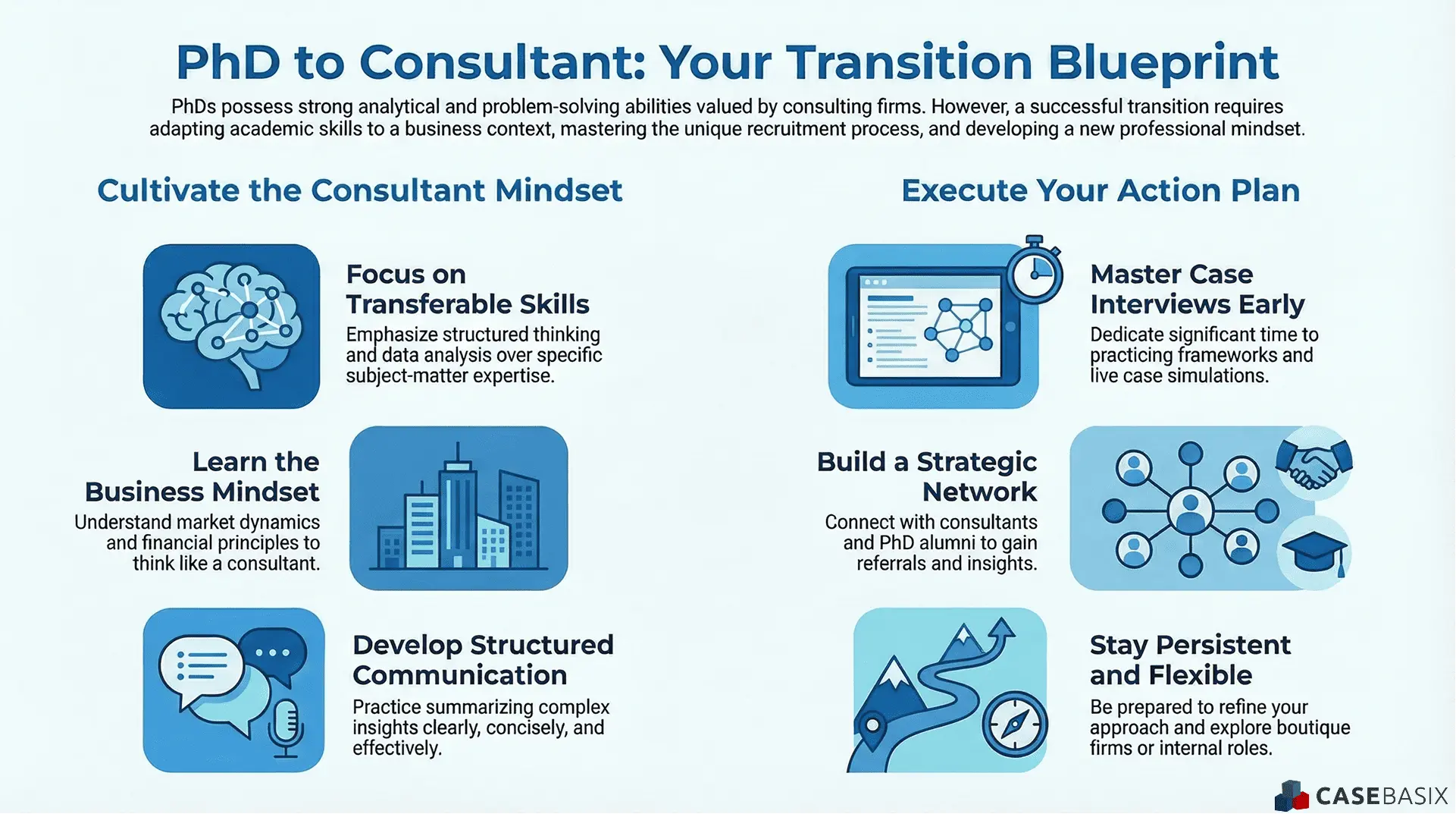 Infographic presenting a PhD to consulting transition blueprint covering transferable skills, business mindset, structured communication, networking, case prep, and persistence.
