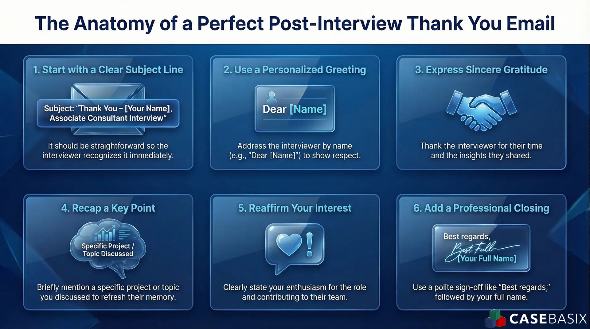 This infographic outlines the key components of a perfect thank you email after interview, including subject line, greeting, recap, interest, and closing.