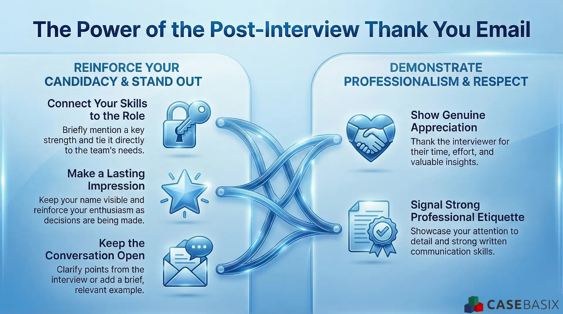 This infographic explains why a thank you email after interview matters and highlights key ways to reinforce your candidacy and show professionalism.