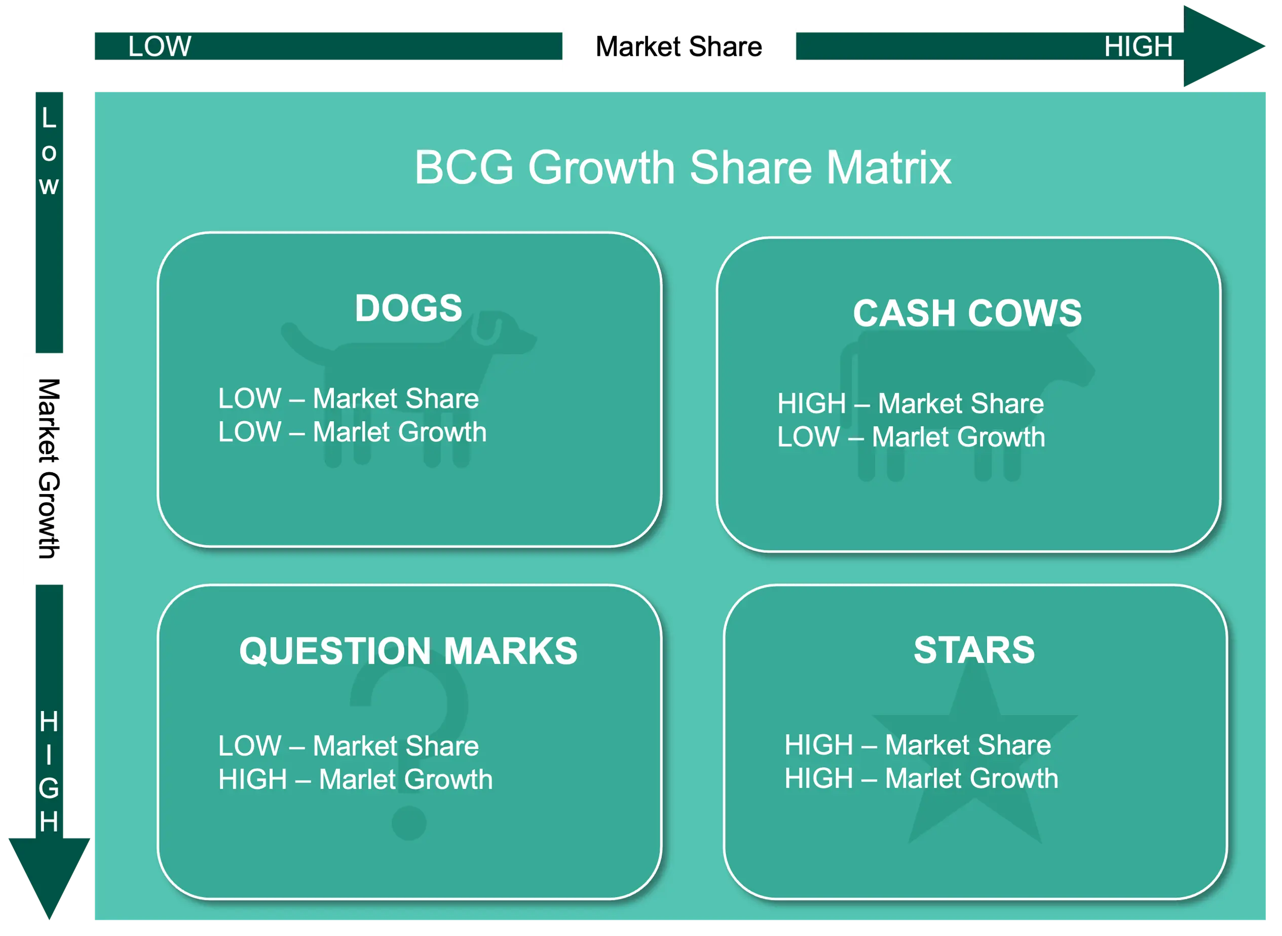 BCG Matrix