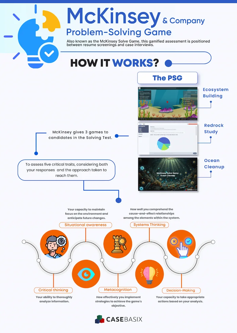 McKinsey Solve Game Overview