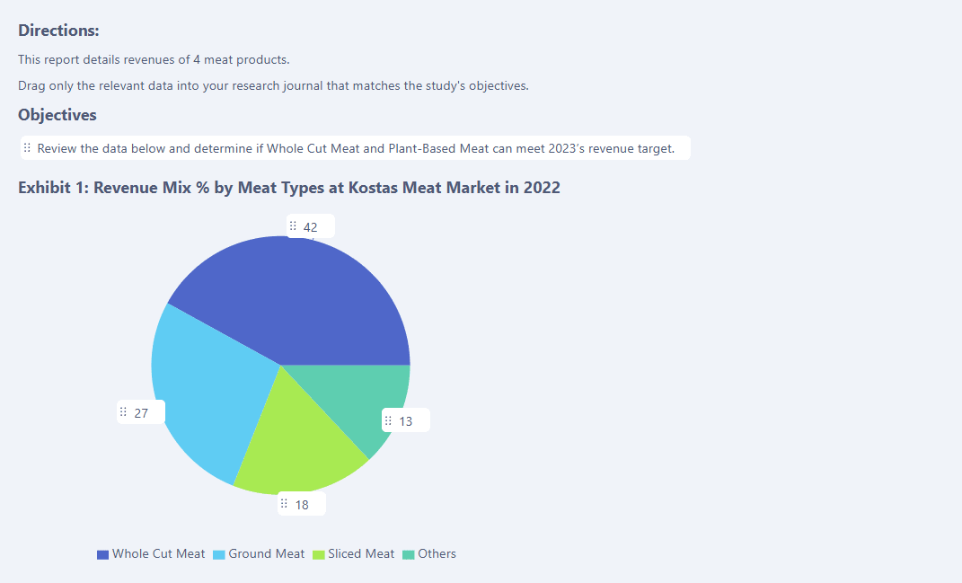 Red Rock Study interface from the McKinsey Solve Game showing objectives and a revenue mix pie chart by meat type at Kostas Market.