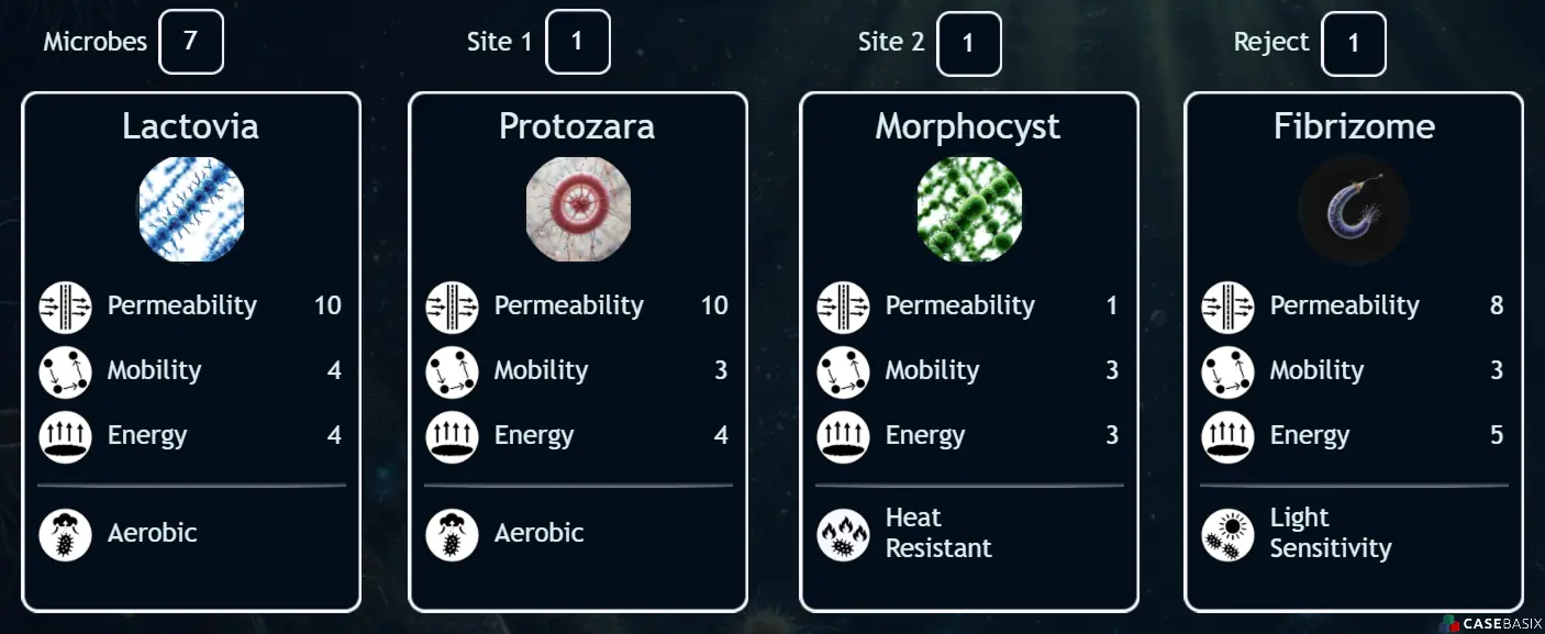 Sea Wolf Game screen from McKinsey Solve showing microbes selected for Site 1, Site 2, and rejection.